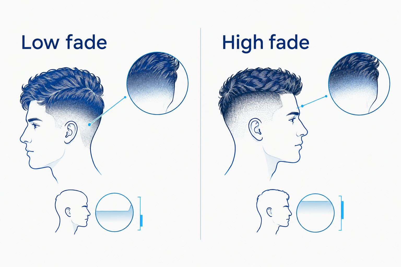 Low fade and high fade profiles showing different transition heights and levels of contrast.