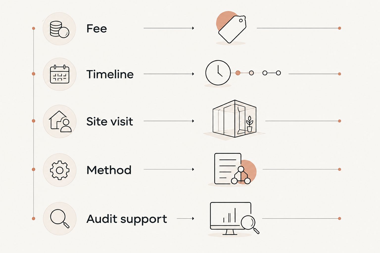 Five-row checklist for vetting a cost segregation provider