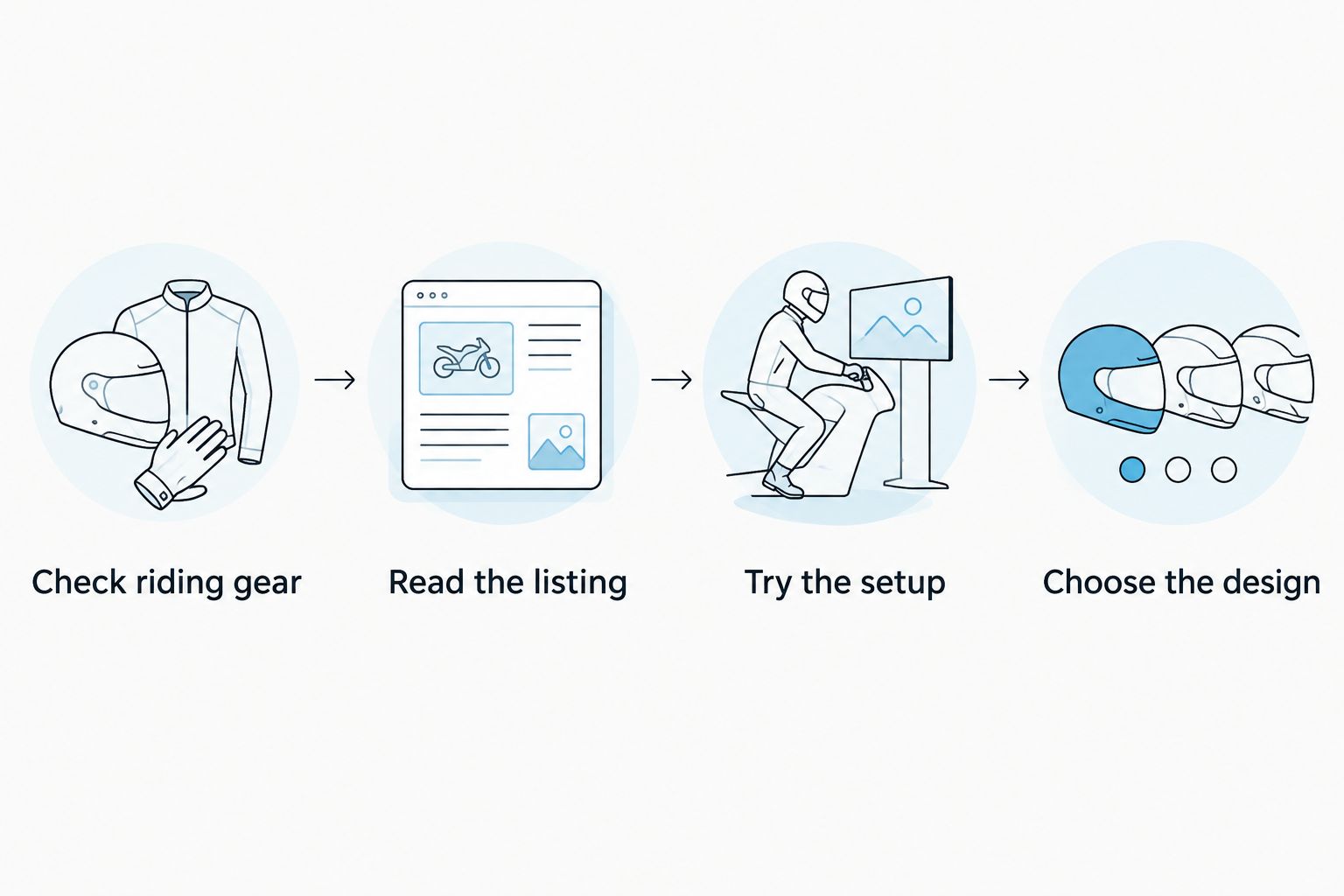 Four checks from riding gear and product details to fit and design