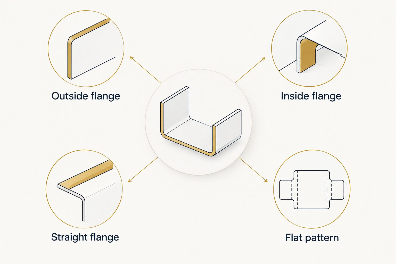 Four dimension references used when checking a sheet-metal flange