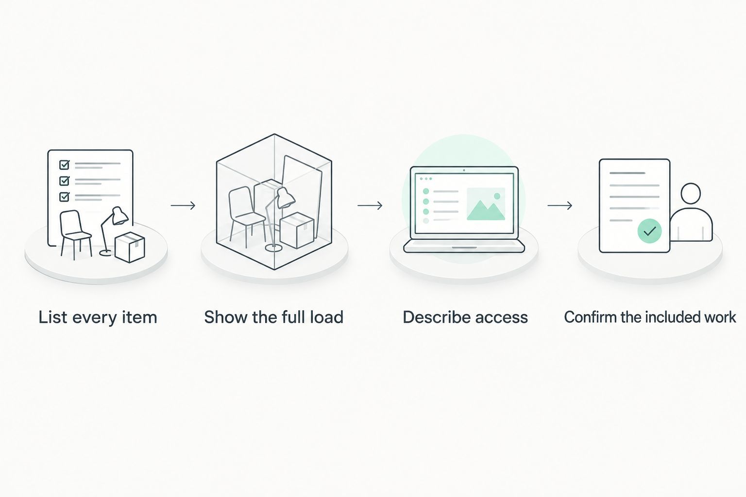 Steps for describing a junk removal job before comparing quotes