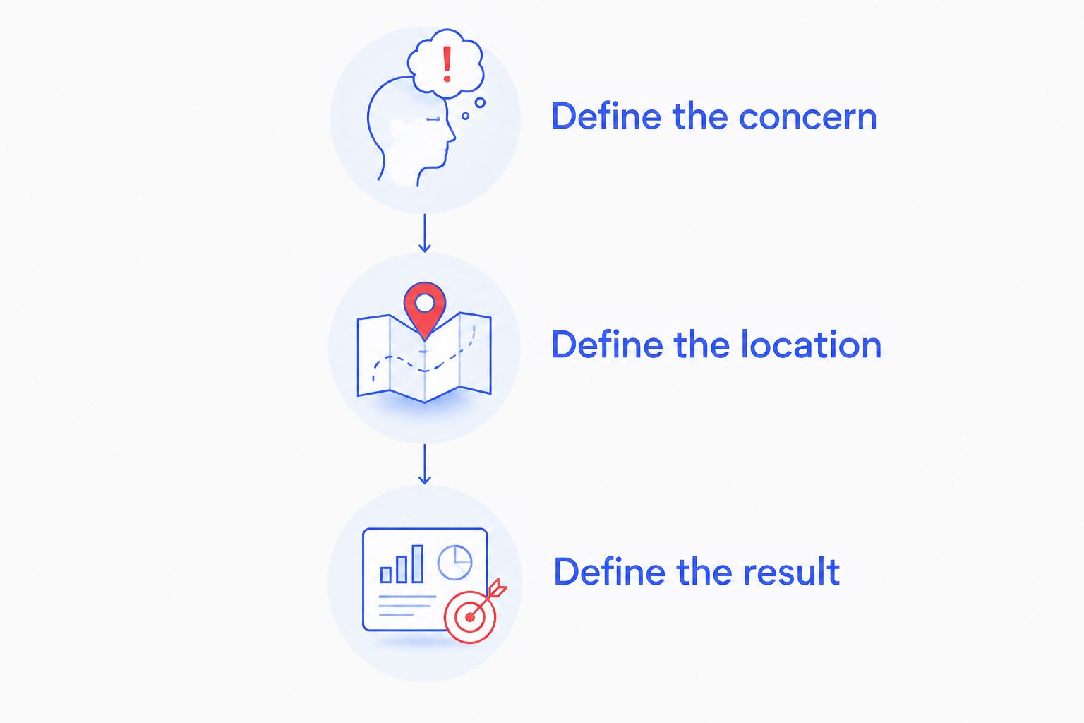 Three scope questions for selecting a surveillance detection method