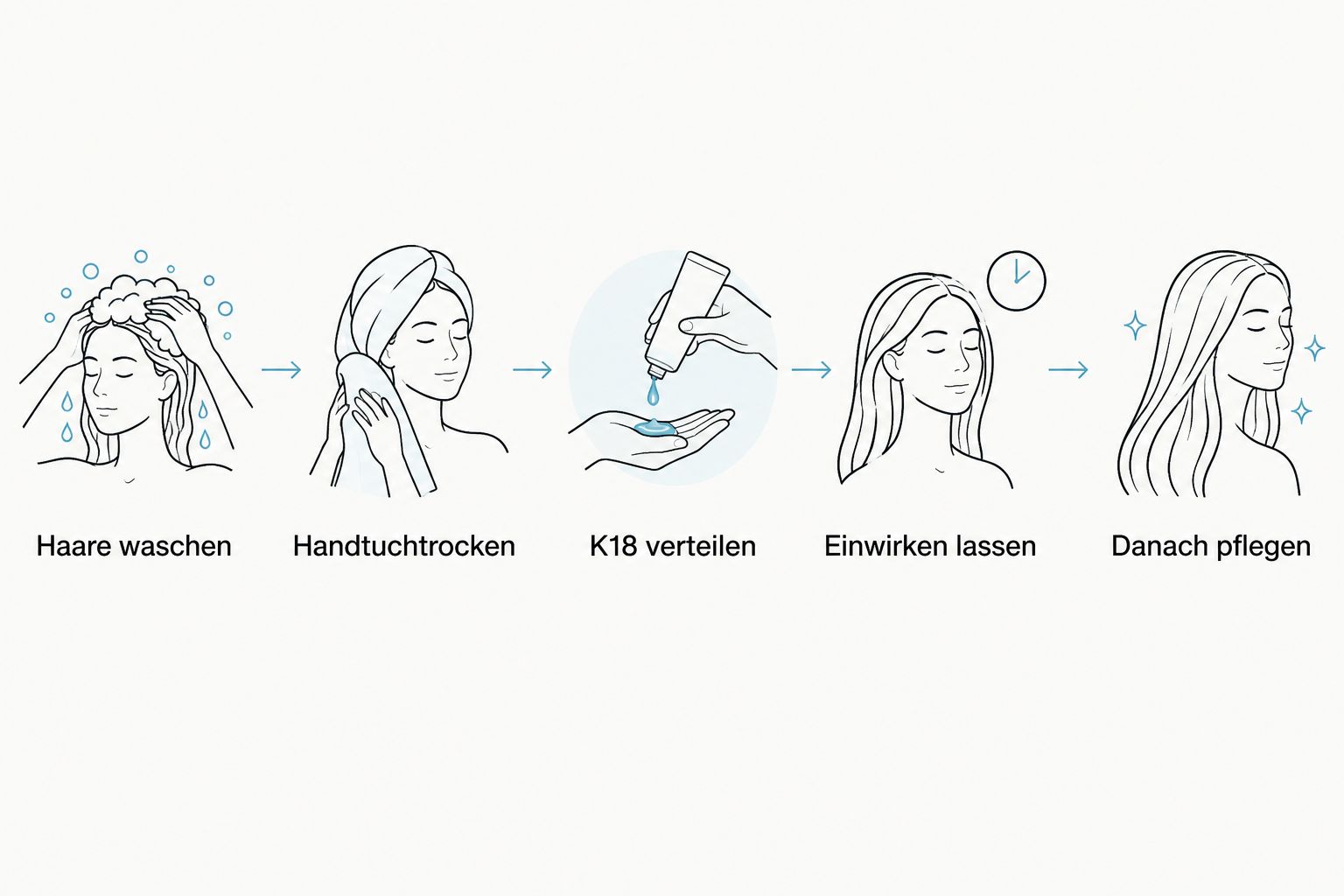 Schritte für die Anwendung einer K18-Leave-in-Maske nach dem Haarewaschen