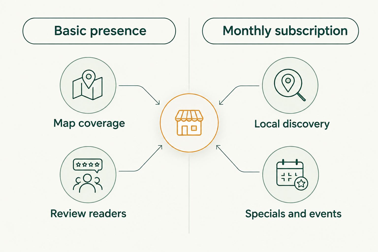 Comparison of basic directory presence with a monthly local directory listing
