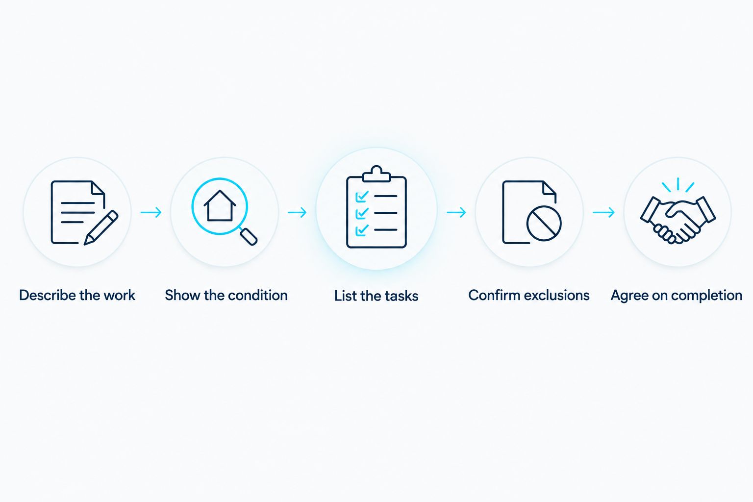 Five steps for getting a clear post-construction cleaning quote