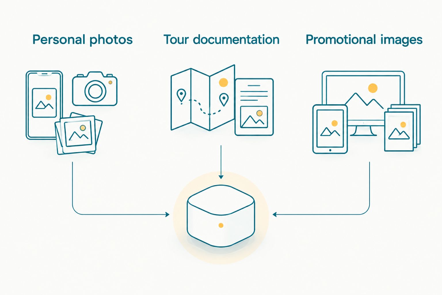 Three separate image sets for personal photos, tour documentation and promotional images