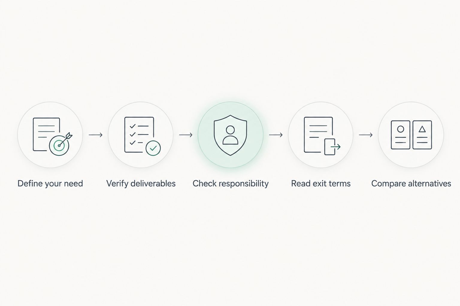 Five steps for evaluating a college recruiting membership before committing