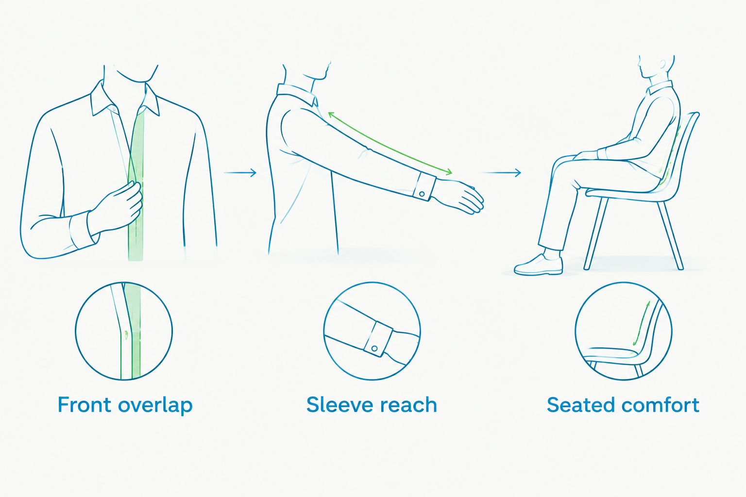 Three robe fit checks: front overlap, sleeve reach and seated comfort