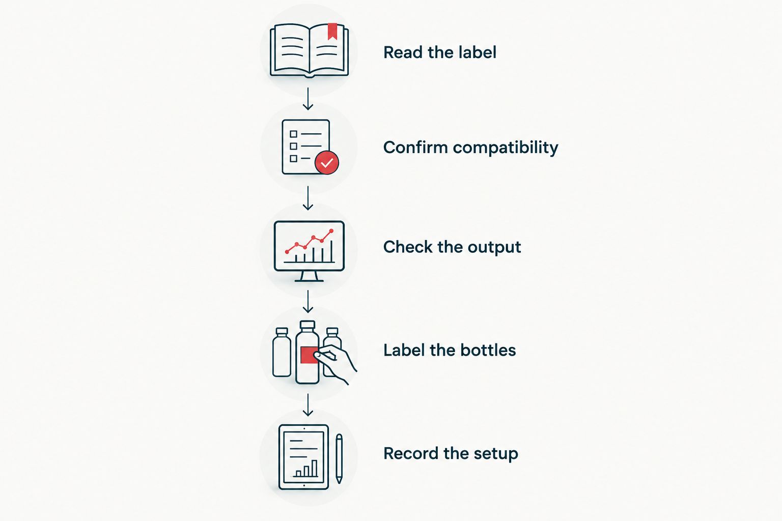 Five steps for setting up and verifying a detailing chemical dilution station