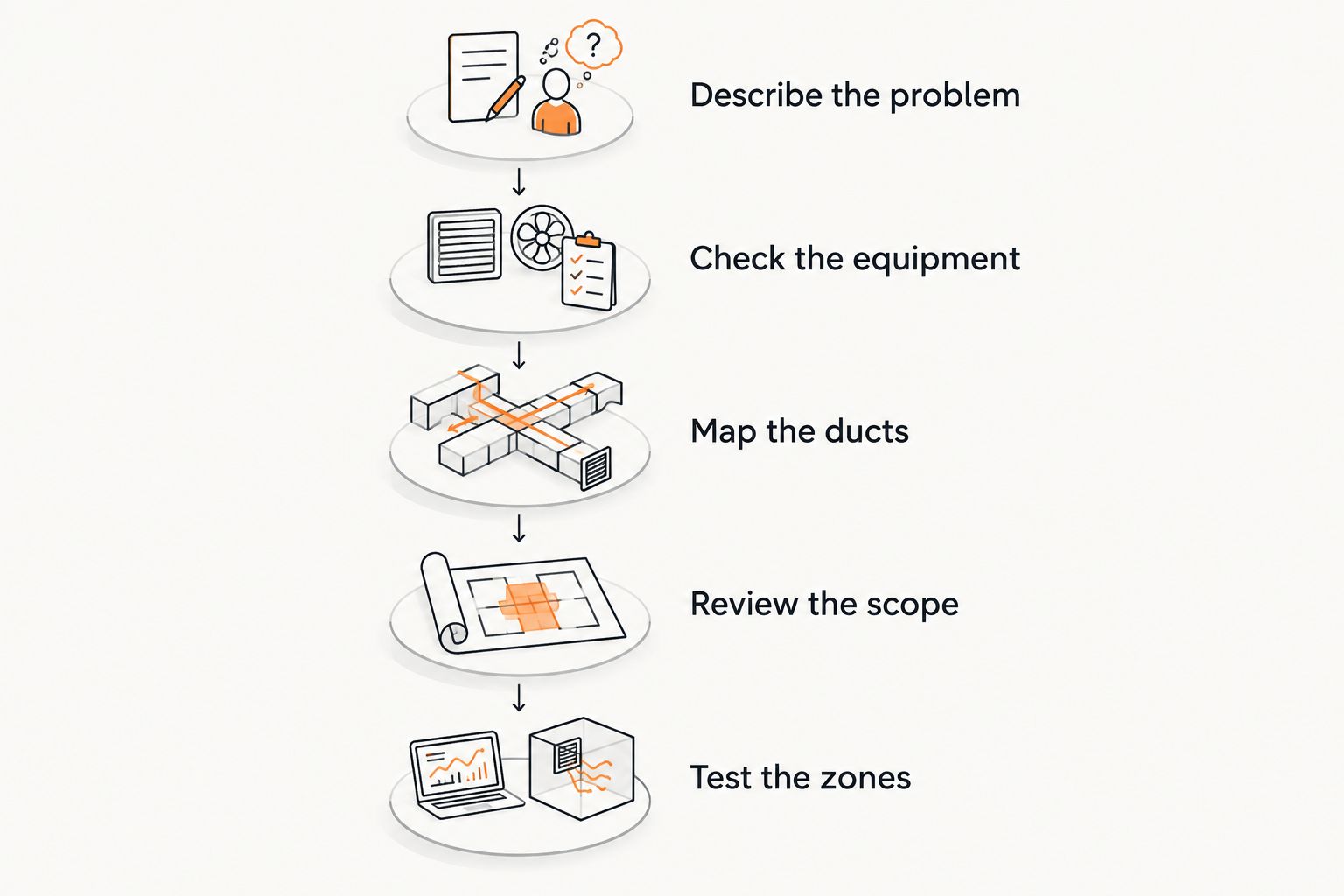 Five steps for evaluating and completing an existing-ductwork zoning retrofit