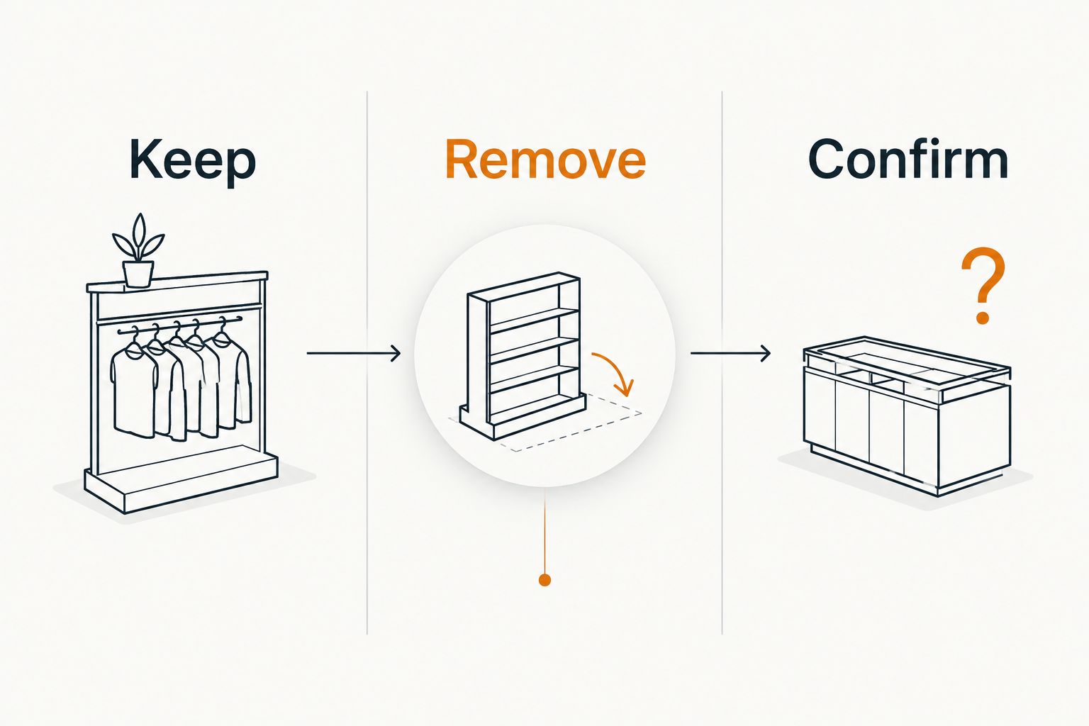 Three scope lists separating retail fixtures to keep, remove, or confirm