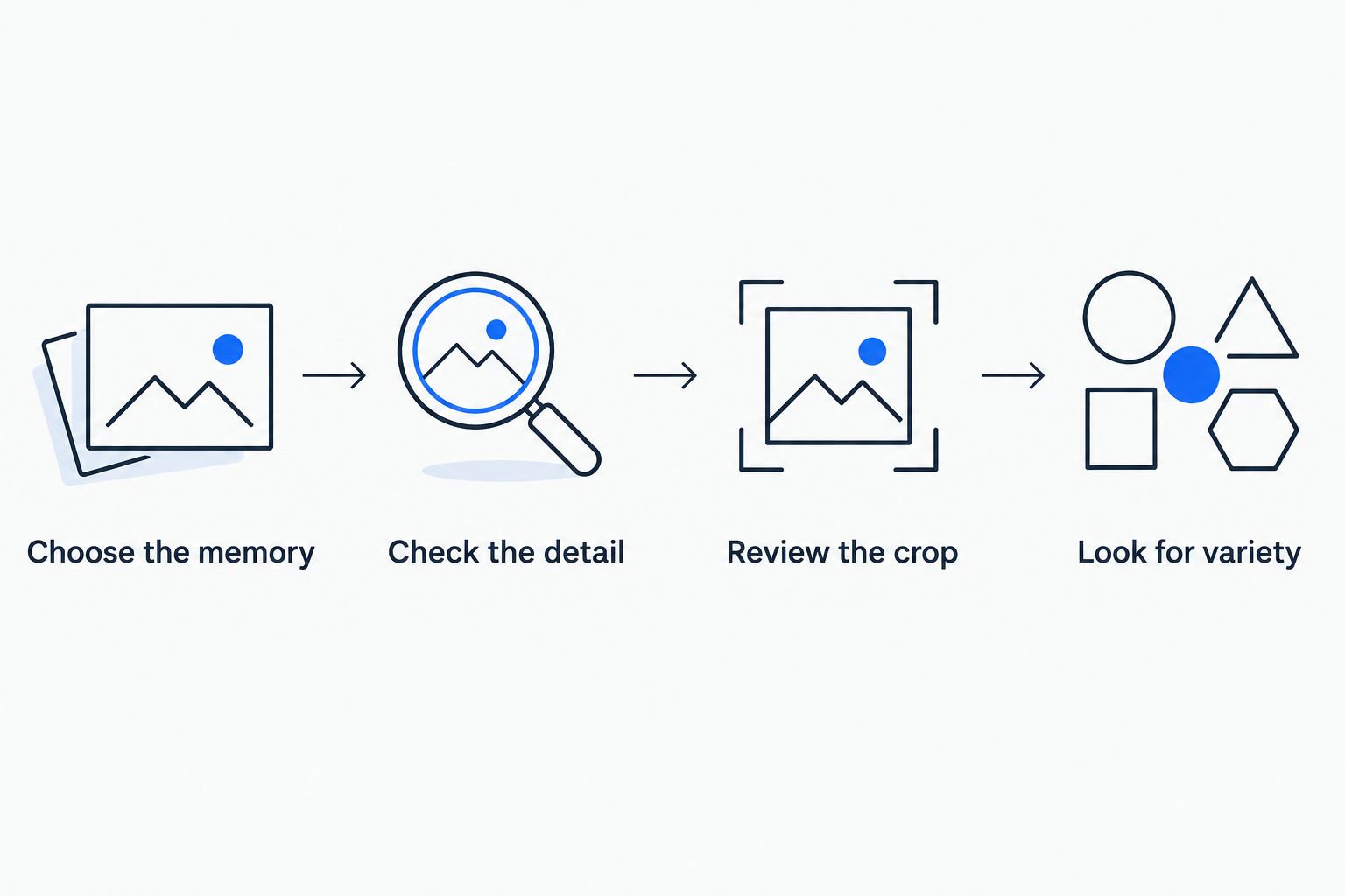 Photo-selection steps covering the memory, image detail, crop and visual variety