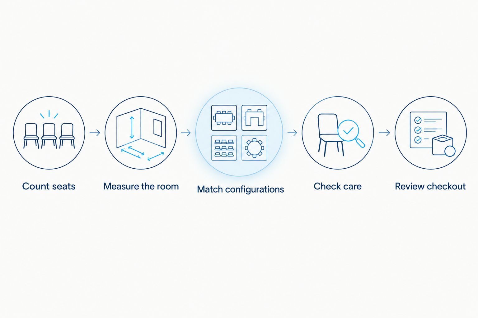 Five steps for comparing a cloud couch before ordering