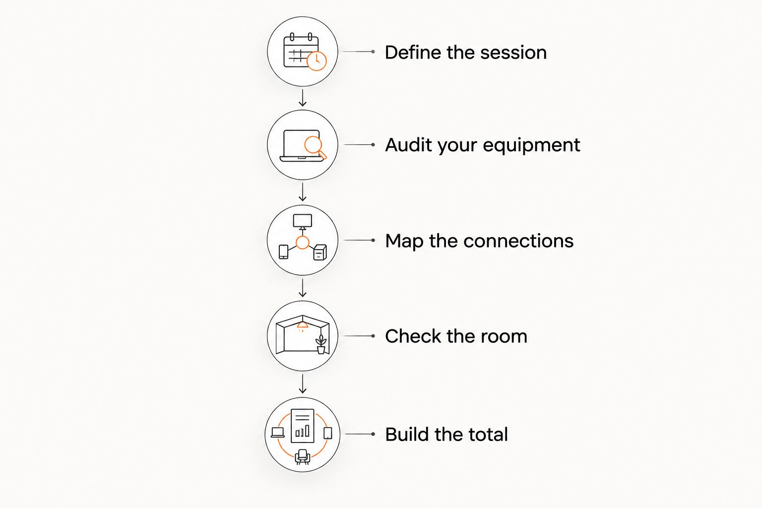 Studio budgeting sequence from defining the session to building the total