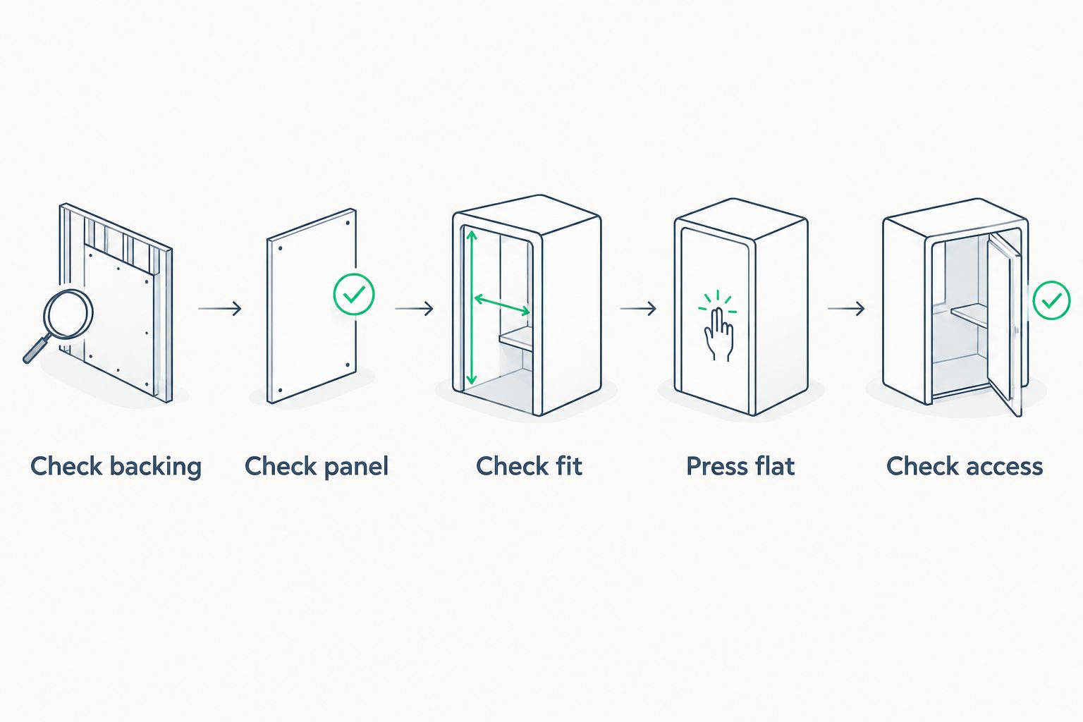 Five checks for attaching a hook-backed PVC patch to a compatible loop panel.