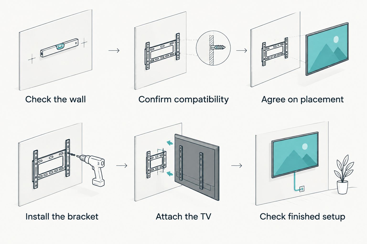 TV mounting steps from checking the wall through checking the finished setup