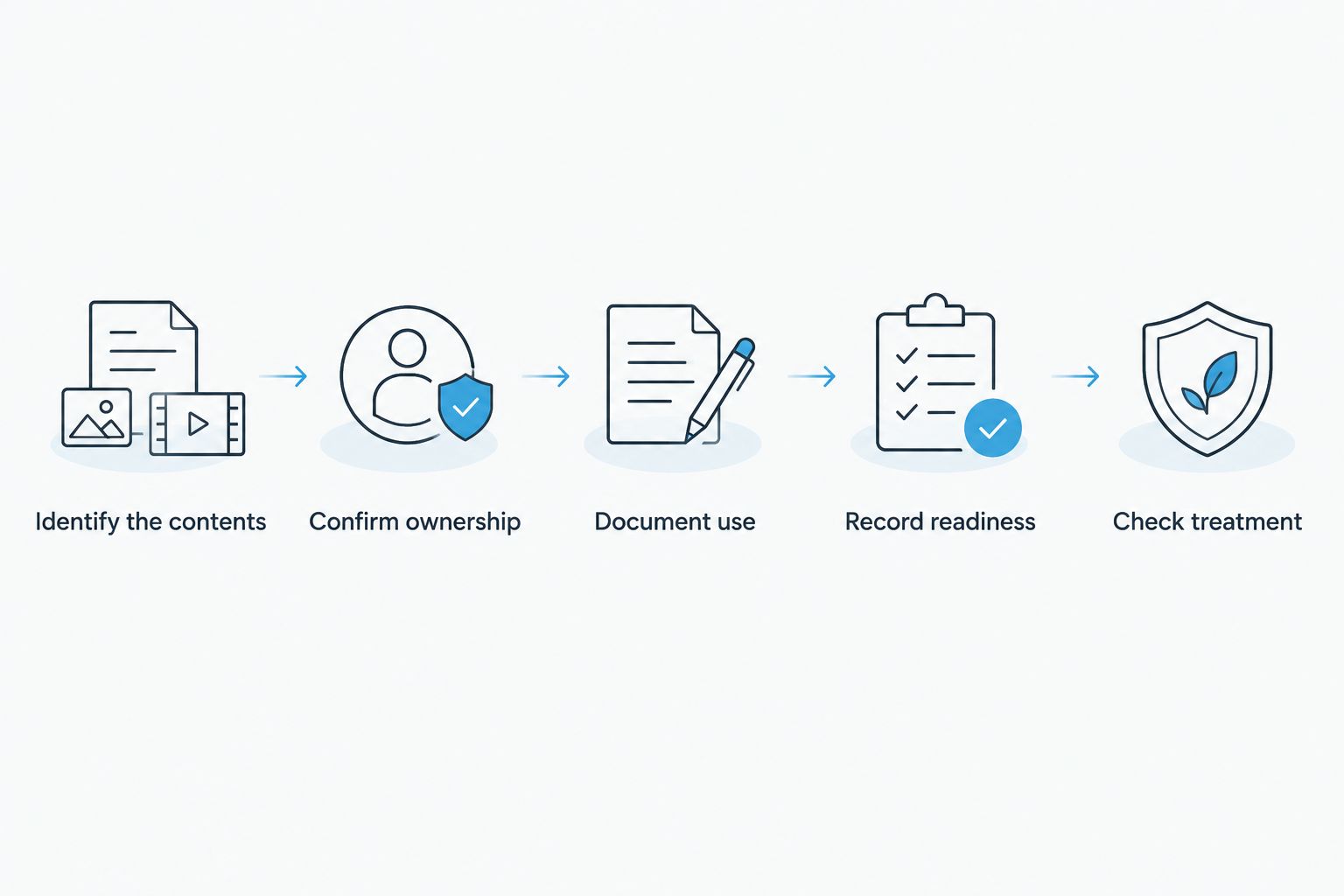 Steps for documenting a home safe’s business purpose before claiming a deduction