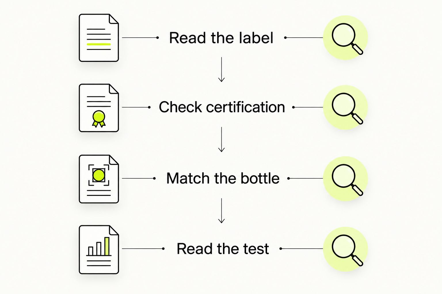 Four steps for checking a wine claim, from reading the label to reviewing a laboratory test