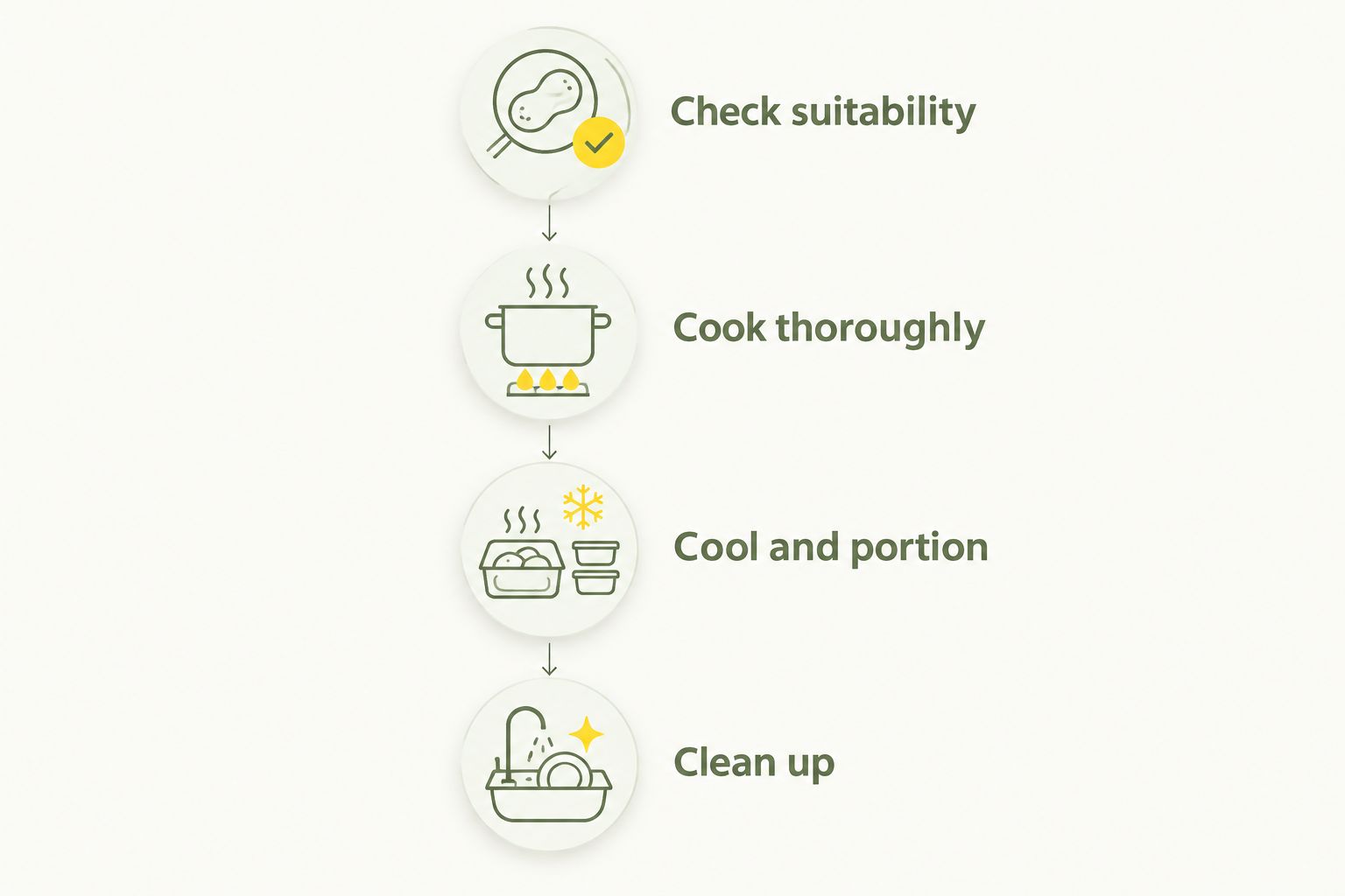 Four steps for preparing egg safely for a dog