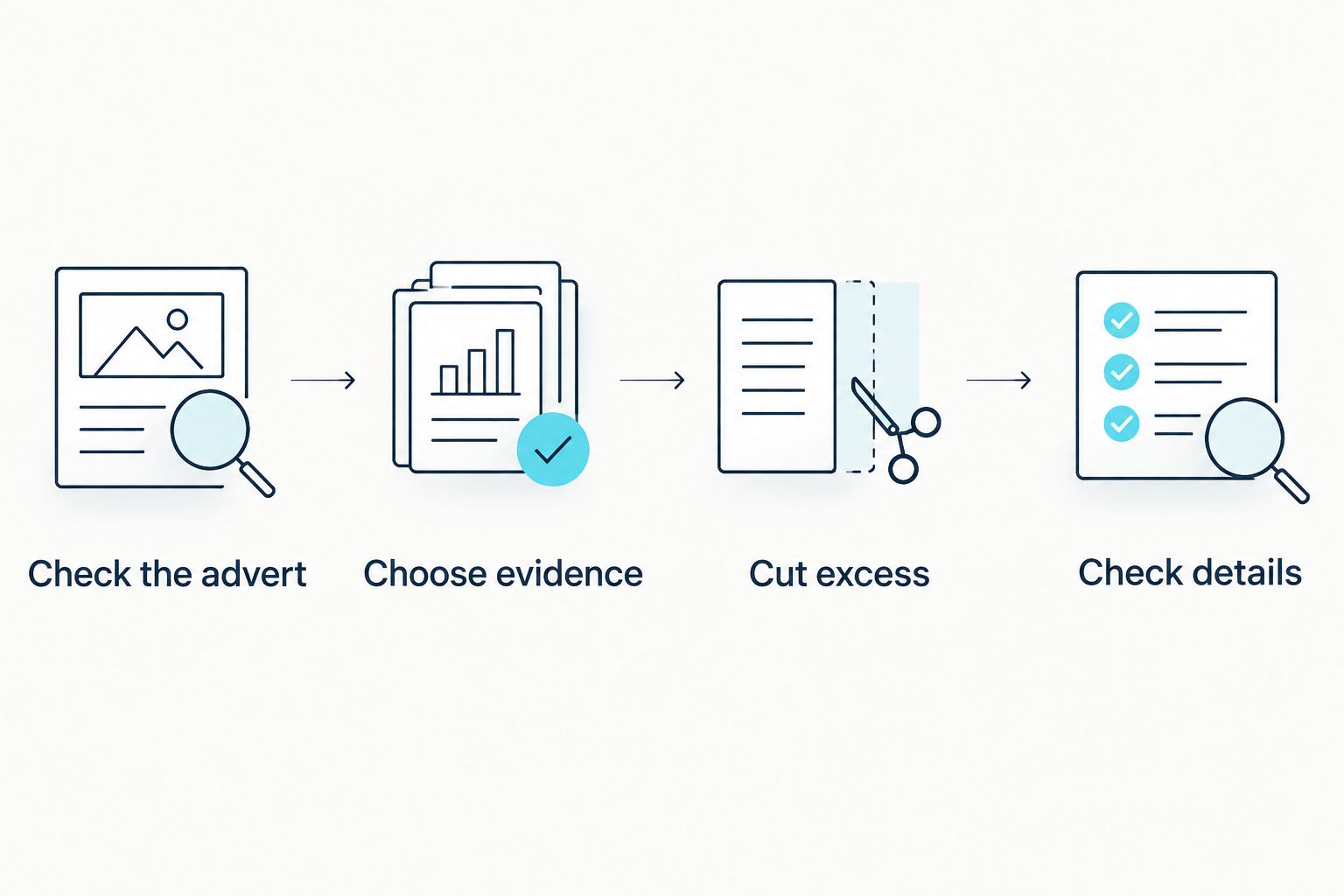 Four CV preparation steps, from checking the job advert to checking details