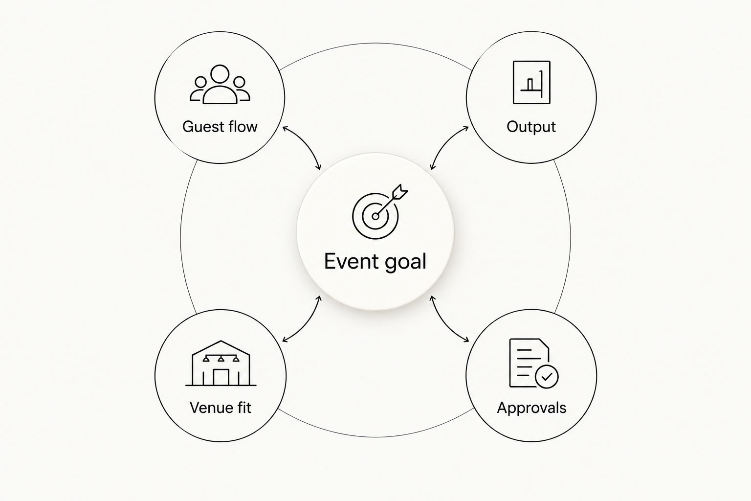 Five connected criteria for comparing corporate photo booth rental proposals