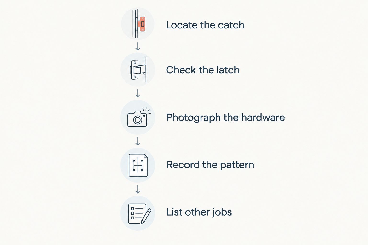 Appointment preparation steps from locating the catch to listing other small repair jobs