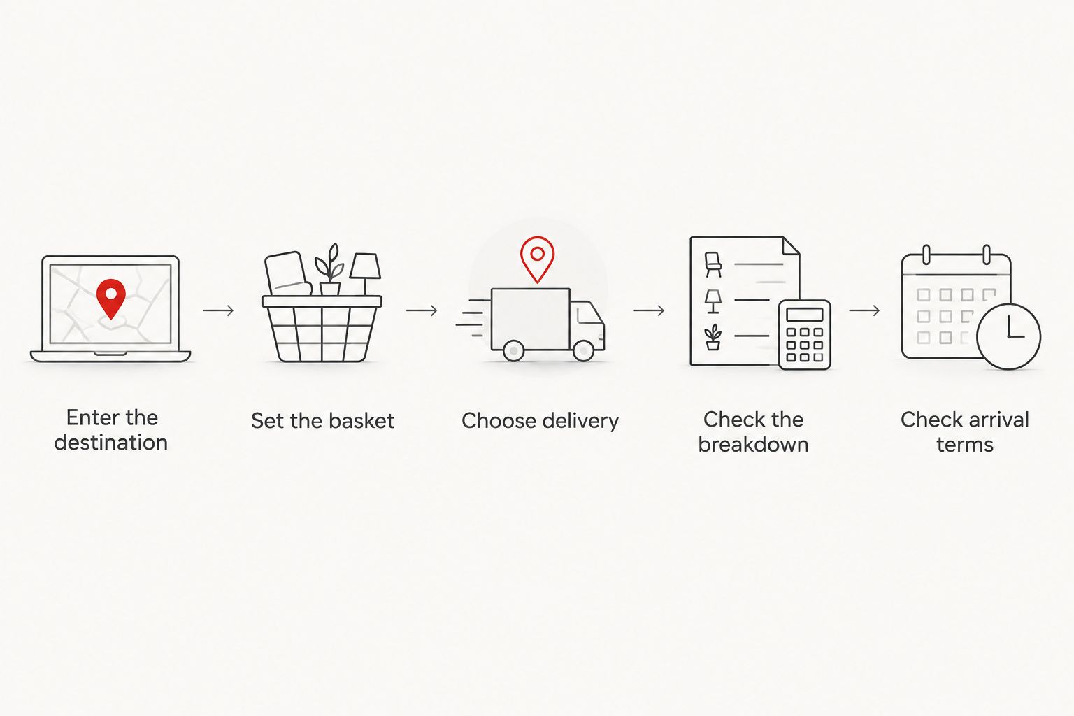 Steps for checking a wool sock order from destination entry through arrival charges