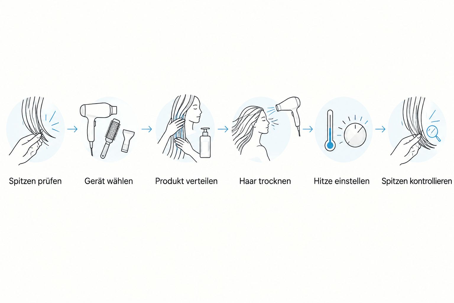 Die Schritte von der Kontrolle der Haarspitzen bis zum schonenden Hitzestyling