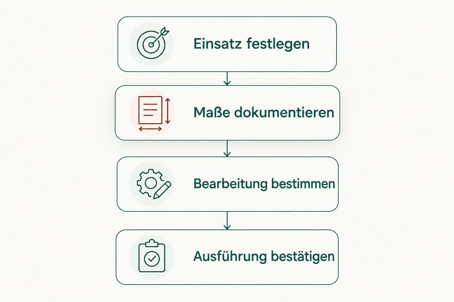 Vier Planungsschritte vom Verwendungszweck bis zur bestätigten Glasausführung