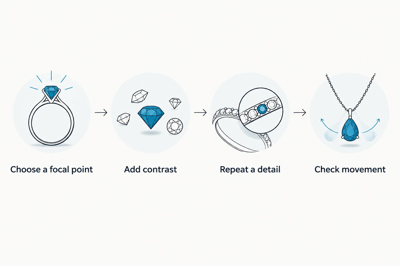 Four styling steps: choose a focal point, add contrast, repeat a detail, and check movement.
