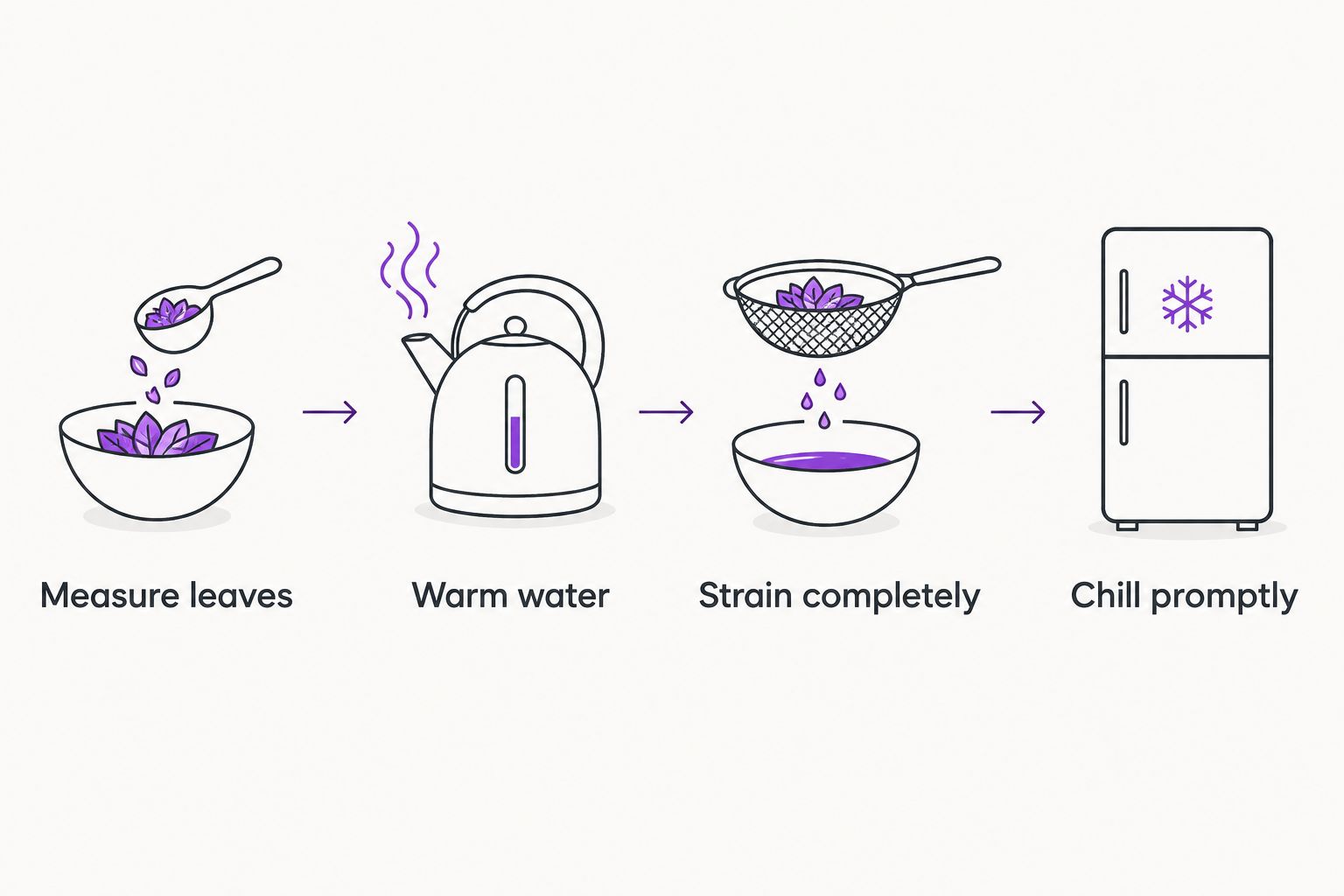 Four steps for brewing iced green tea, from measuring leaves to chilling the strained drink