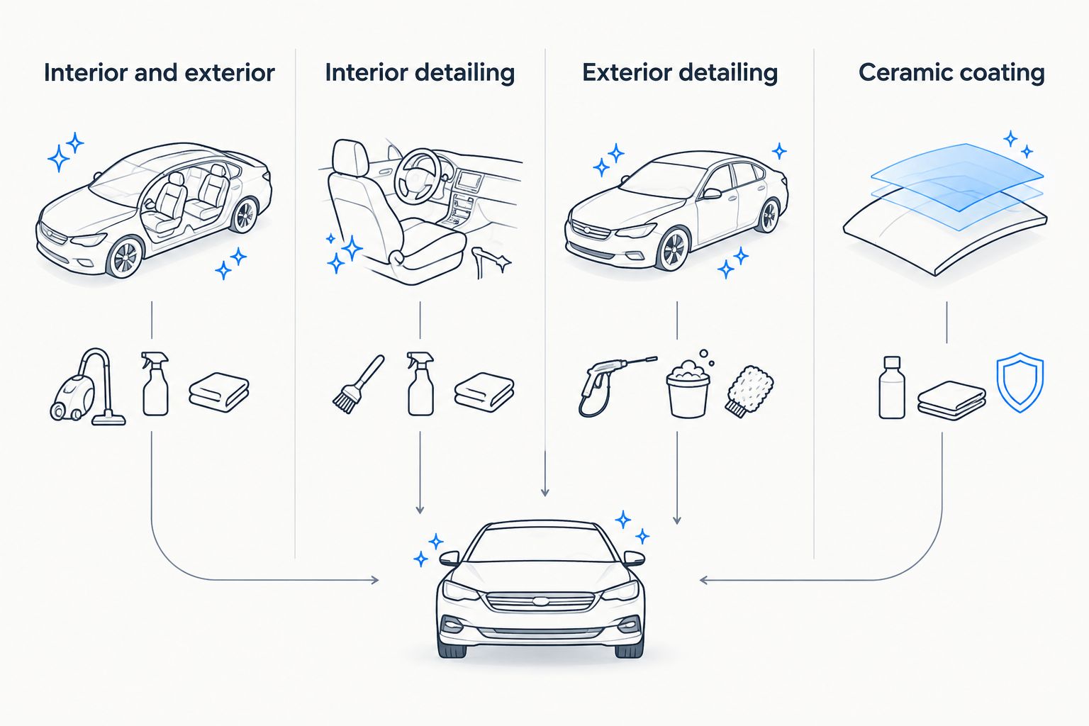 Four detailing service options compared side by side