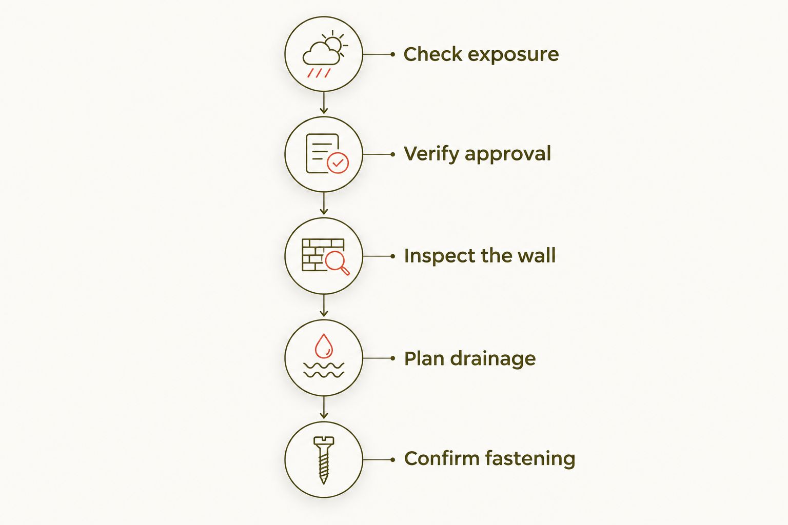 Five checks for selecting and planning exterior patio wall panels