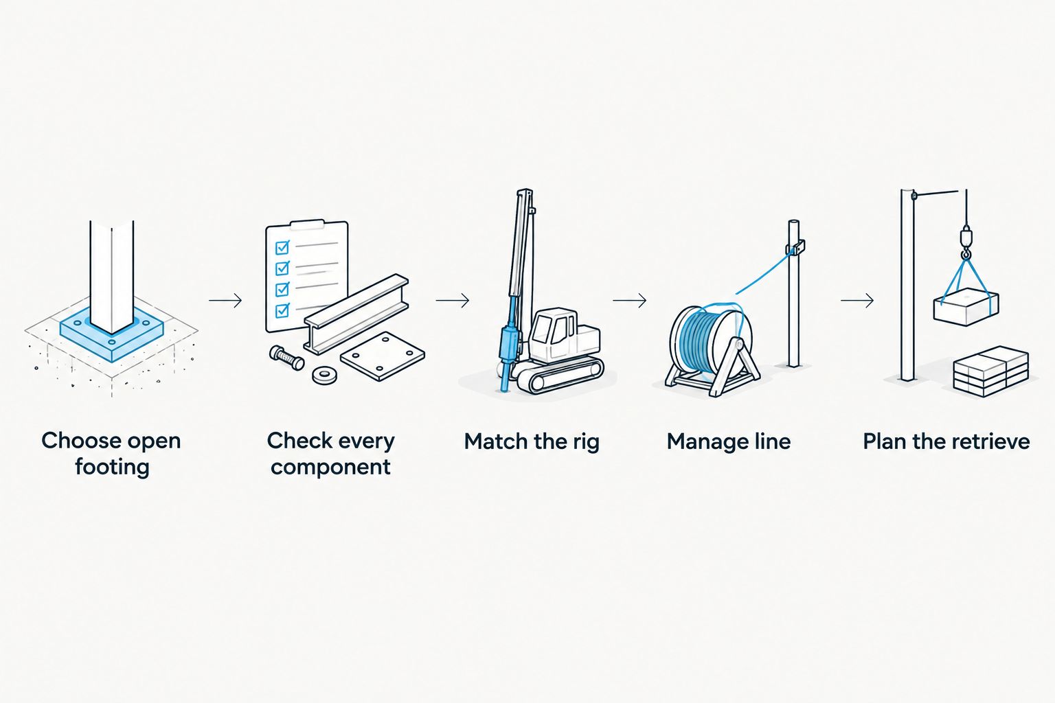 Five hand-reel setup steps from choosing footing to planning the retrieve