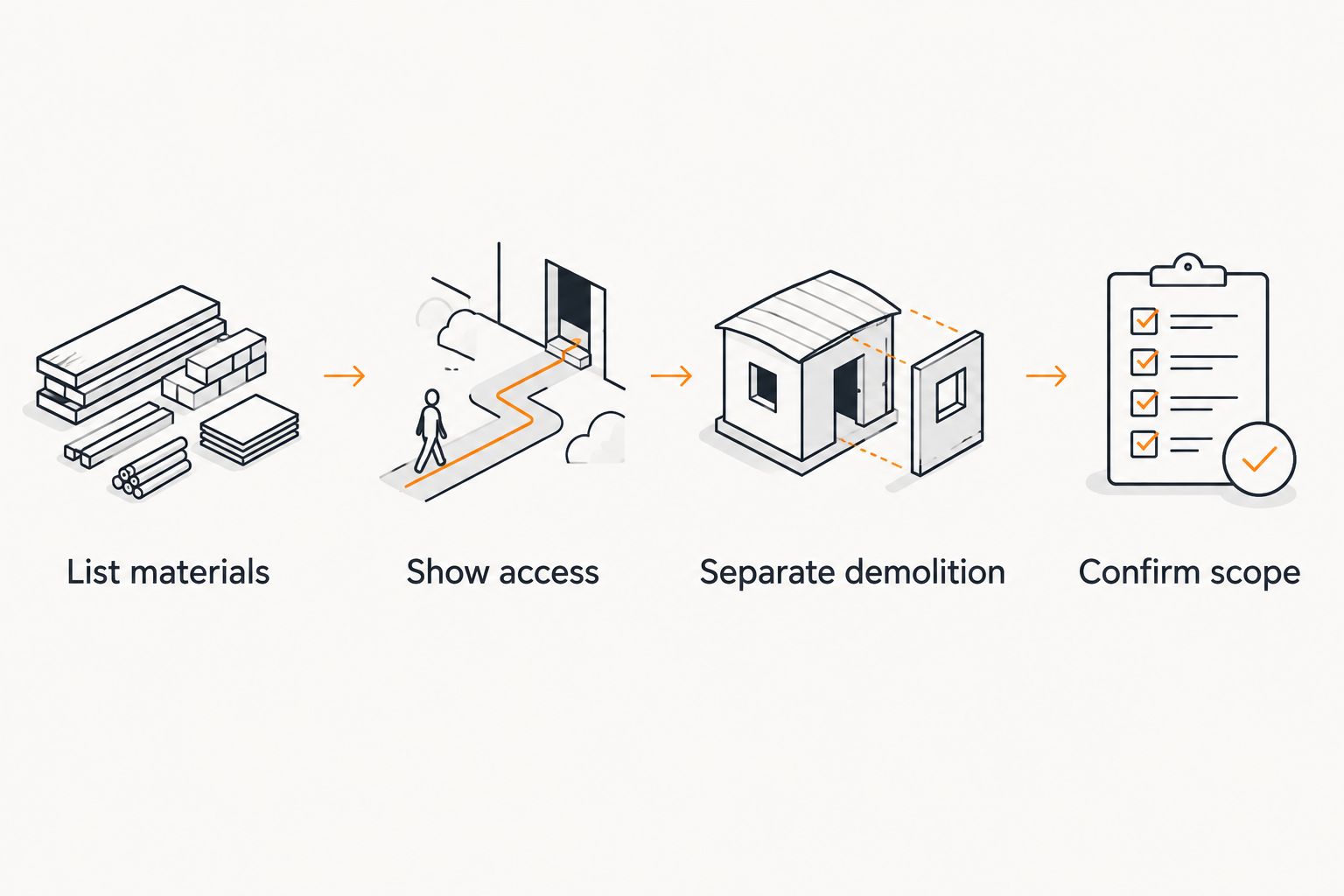 Four steps for defining a debris removal job before booking