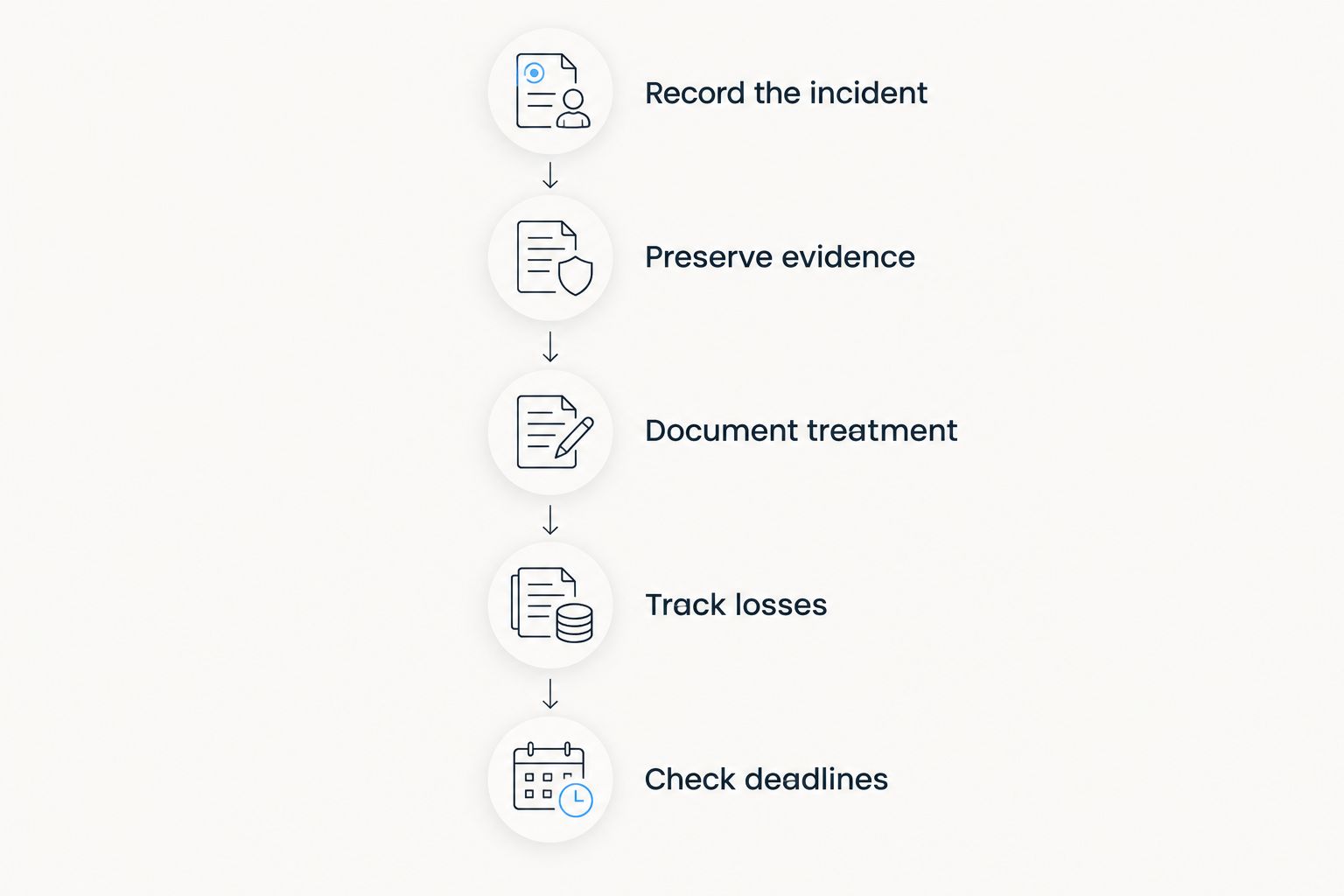 Five preparation steps for discussing a workplace accident claim with a solicitor