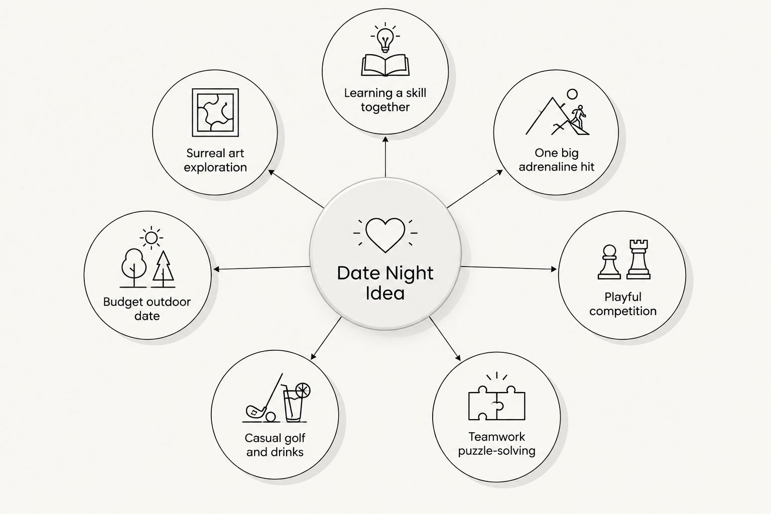 Diagram showing seven Las Vegas date night categories arranged around a central hub