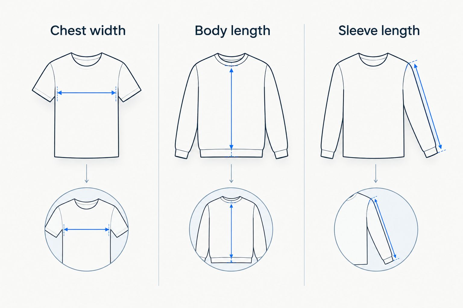 Three garment measurement checks: chest width, body length, and sleeve length.