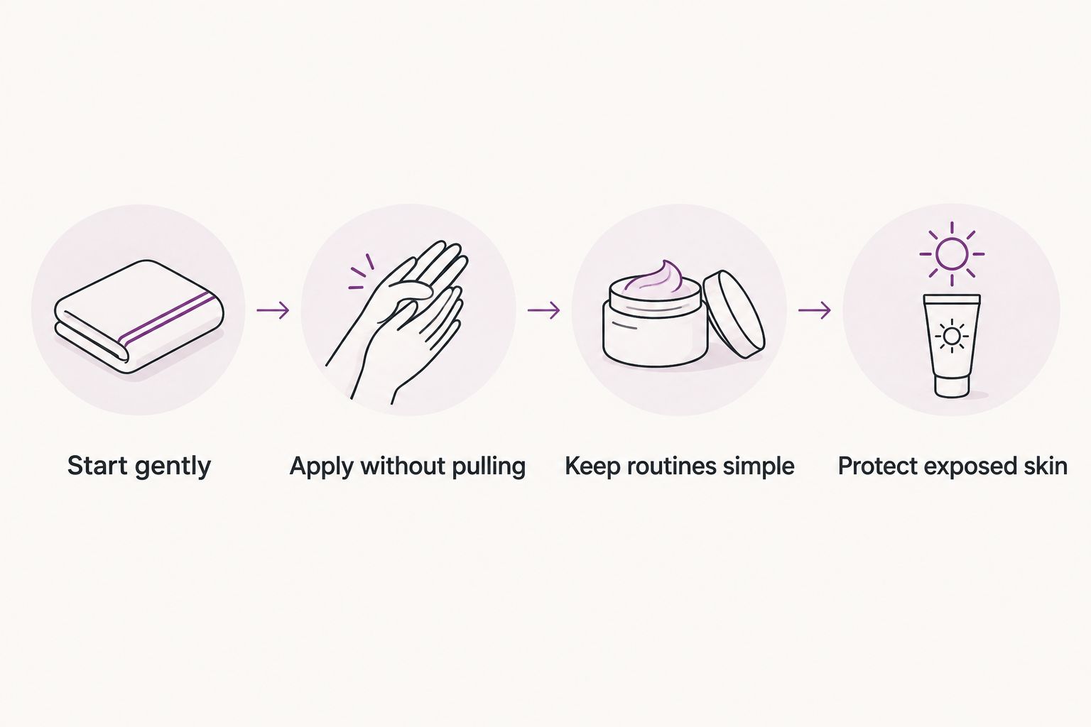 A gentle body-care sequence from drying off to moisturizing and protecting exposed skin.