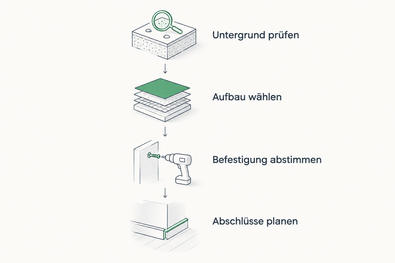 Vier Planungsschritte vom Untergrund bis zu den Abschlüssen einer Paneelwand