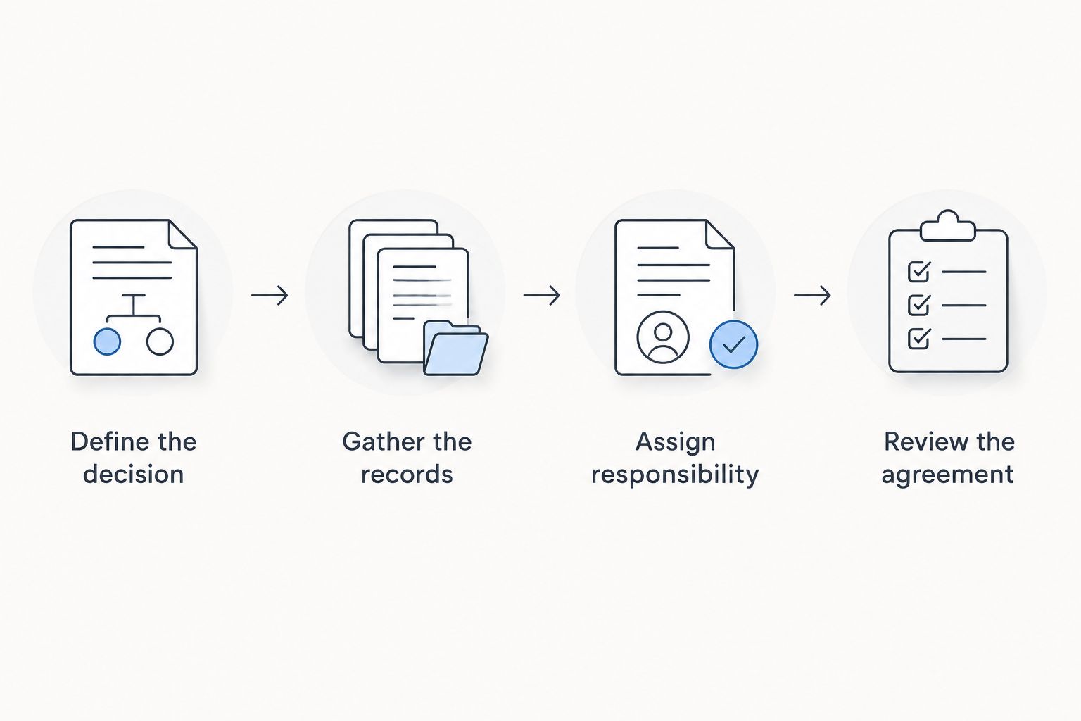 Four steps for choosing an advisor, from defining the decision to reviewing the agreement