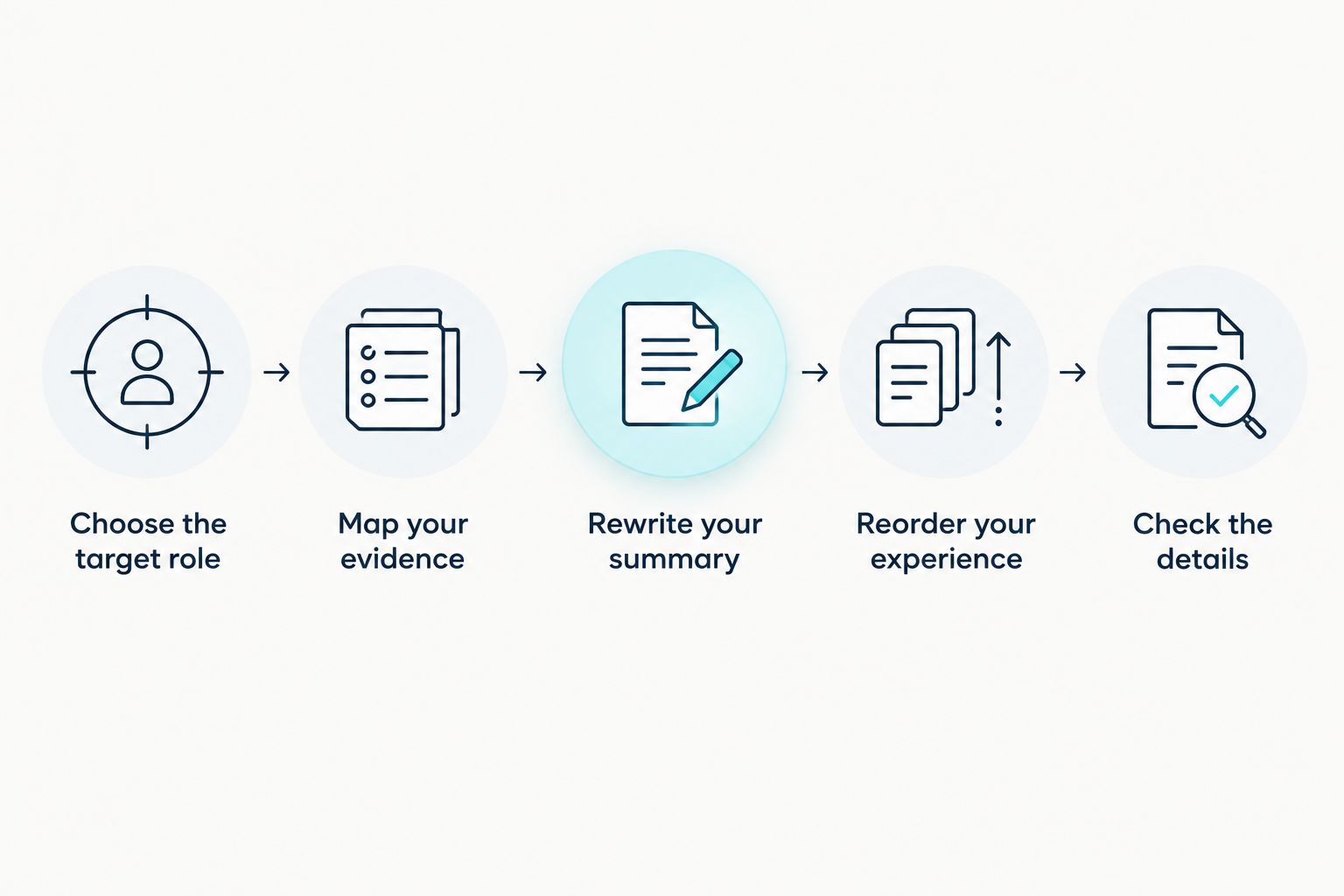 Five steps for turning existing experience into a career-change CV