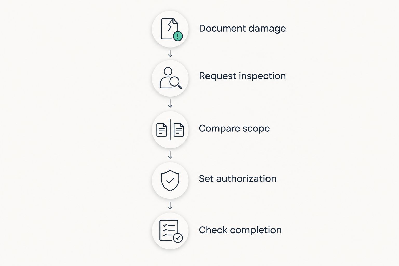 Five steps from documenting bumper damage to checking the completed repair