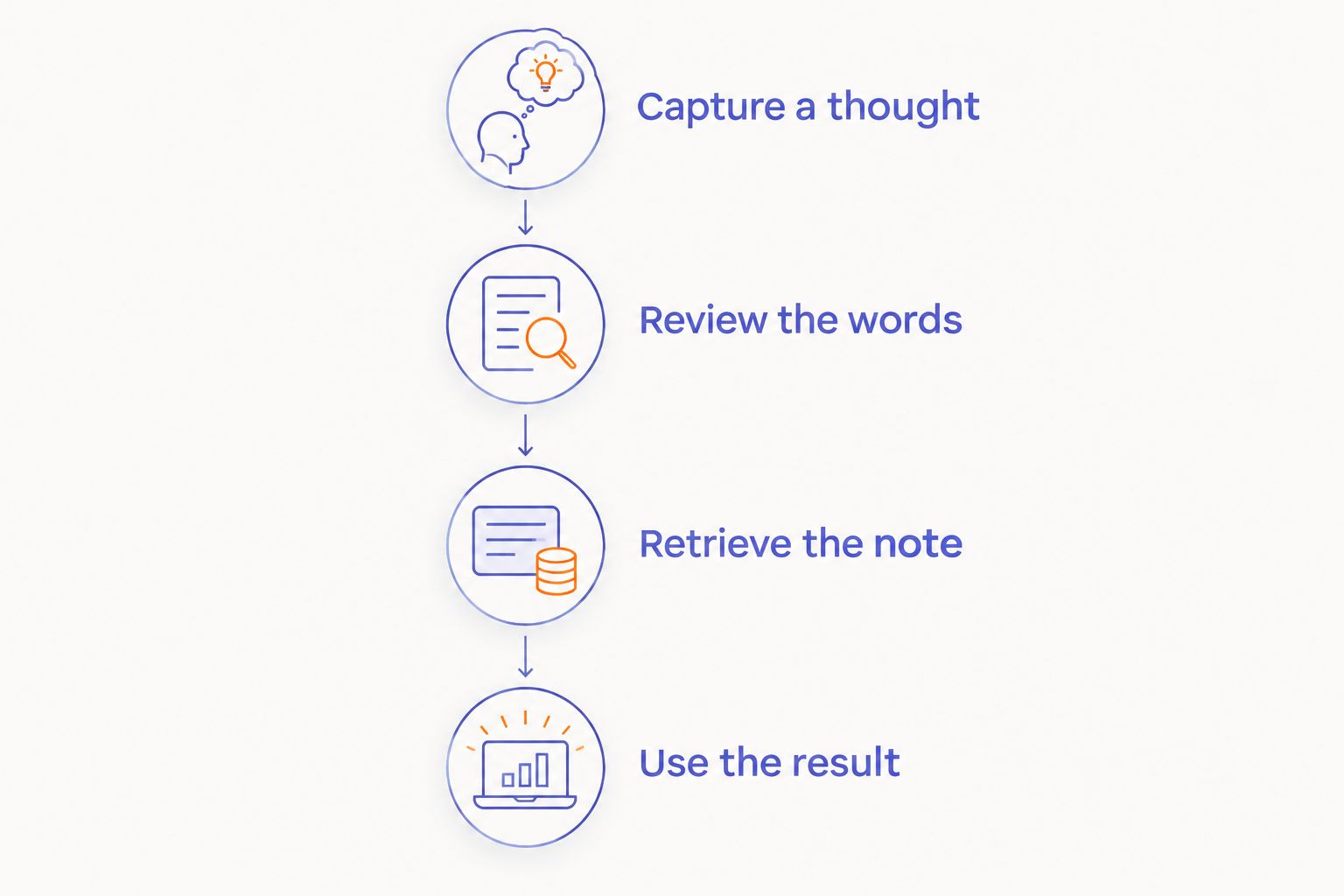 Four steps for checking whether a ring recording workflow meets your needs