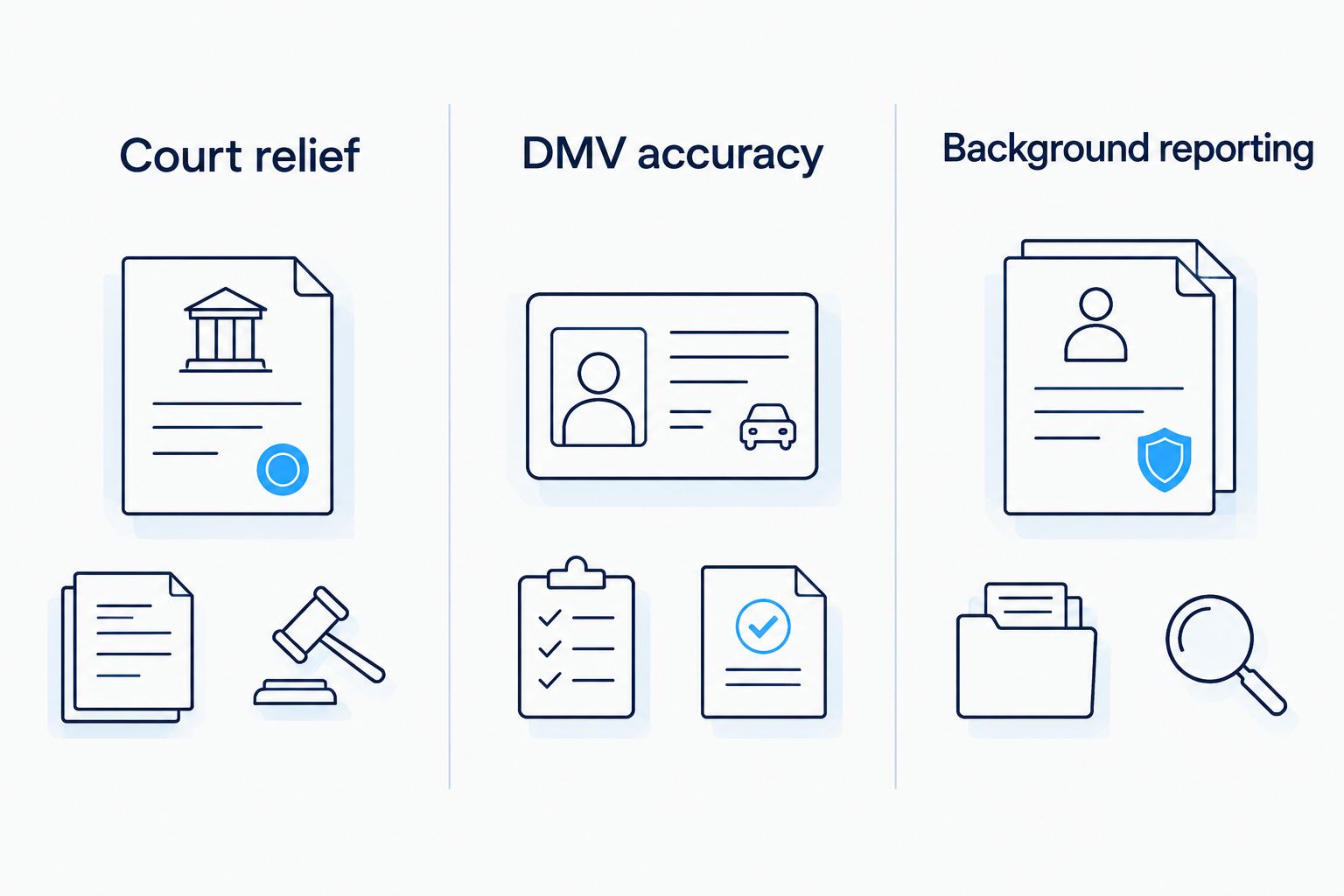 Three separate review areas: court relief, DMV accuracy, and background reporting.