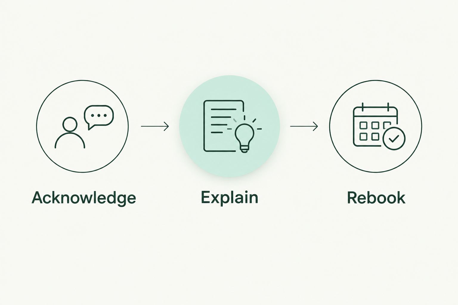 Acknowledge the inconvenience, explain the change, and rebook when your schedule is clear.