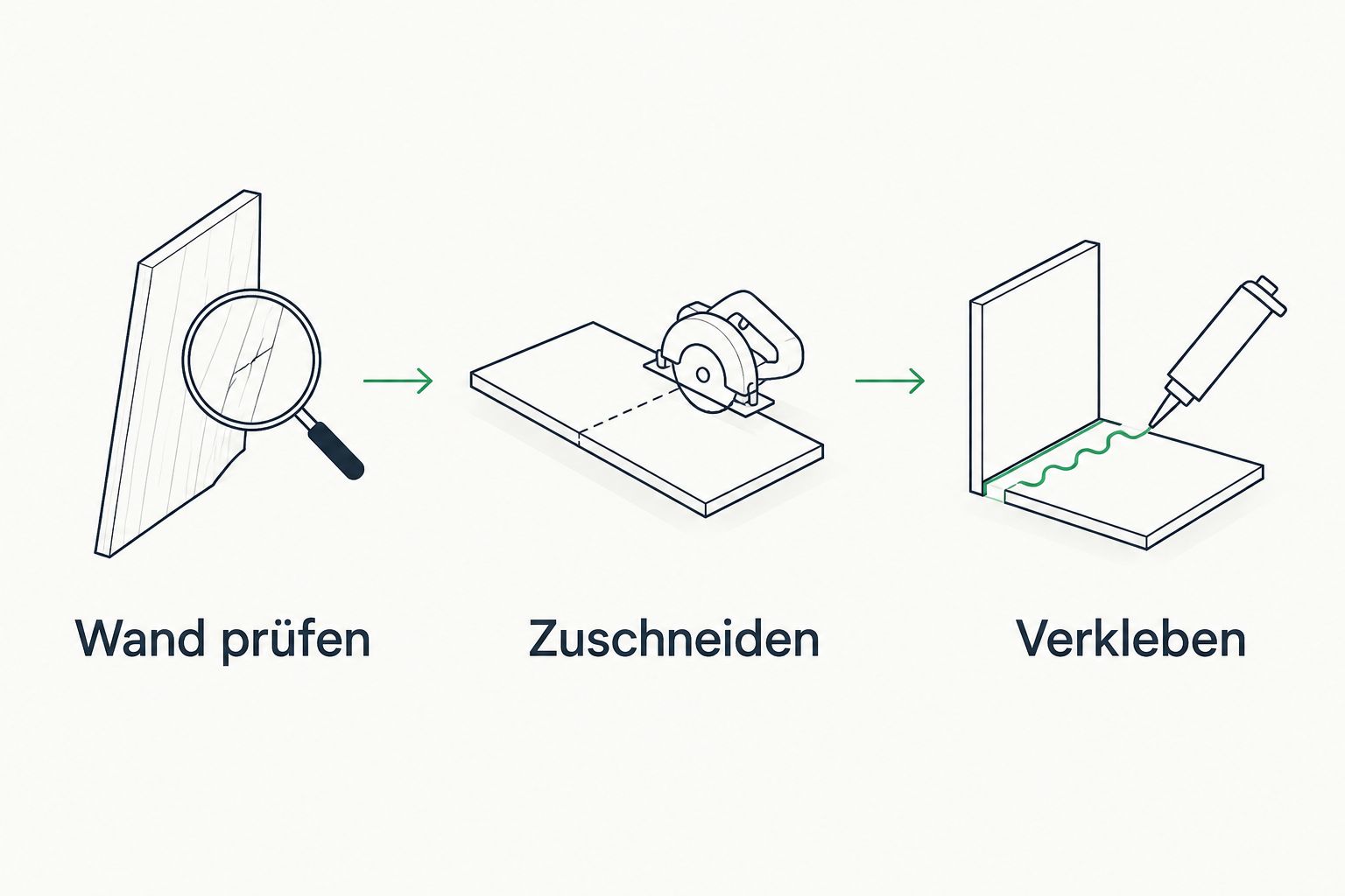 Drei Schritte der Montage: Wand prüfen, Zuschneiden, Verkleben