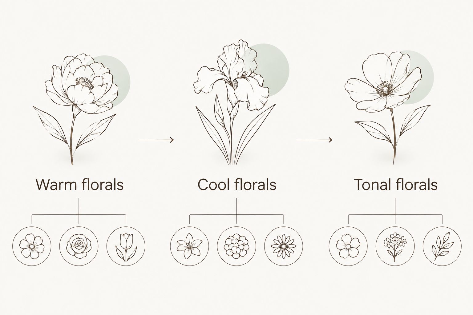 Three floral palette choices: warm florals, cool florals, and tonal florals
