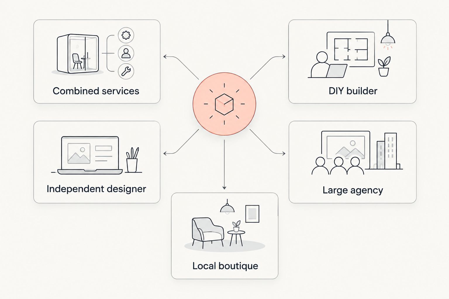 Comparison of five web design provider types for small businesses