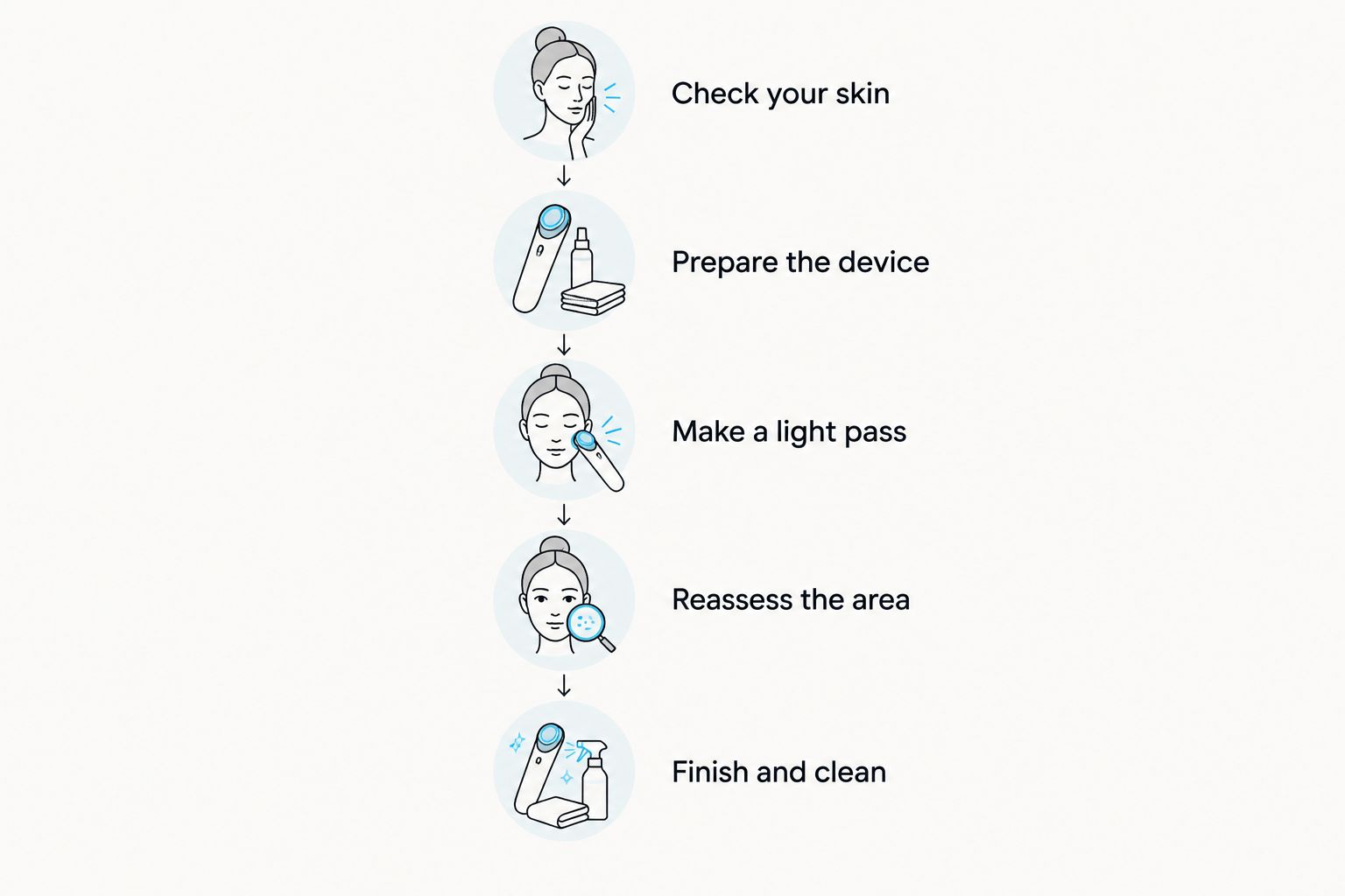 Five steps for cautious callus filing, from checking the skin to cleaning the device.